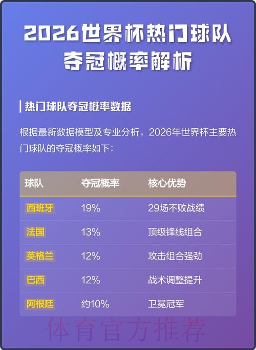 全面解析：2026世界杯预测官网最佳推荐